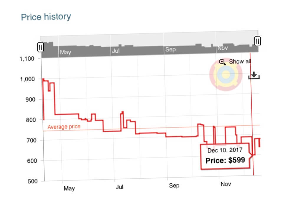 Boxing Day Deals Compare deals with PriceSpy