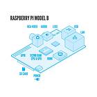 Raspberry Pi Model B Rev 2