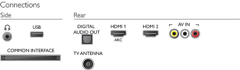 Image result for 39PHT4112/12 CONNECTIONS