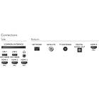 Philips 65OLED865