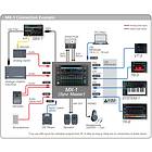 Roland MX-1 Mix Performer