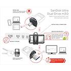 SanDisk USB 3.0 Ultra Dual Drive m3.0 64GB