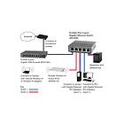 Netgear GS105E
