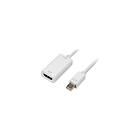 Sharkoon DisplayPort-adapter DisplayPort HDMI 15 cm