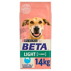 Dog Food