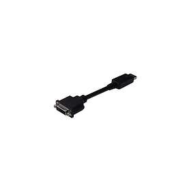 DVI-, DisplayPort- & HDMI-kablar