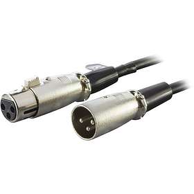 XLR