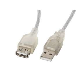 USB-kablar